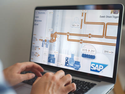 Wie sie rollout‑risiken minimieren, wenn sie sap‑schnittstellen in eine event‑getriebene pipeline überführen
